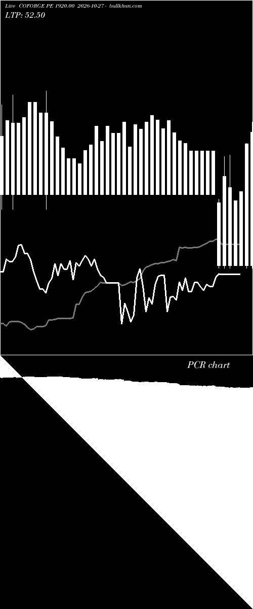  option chart COFORGE PE 1920.00 2026-10-27 