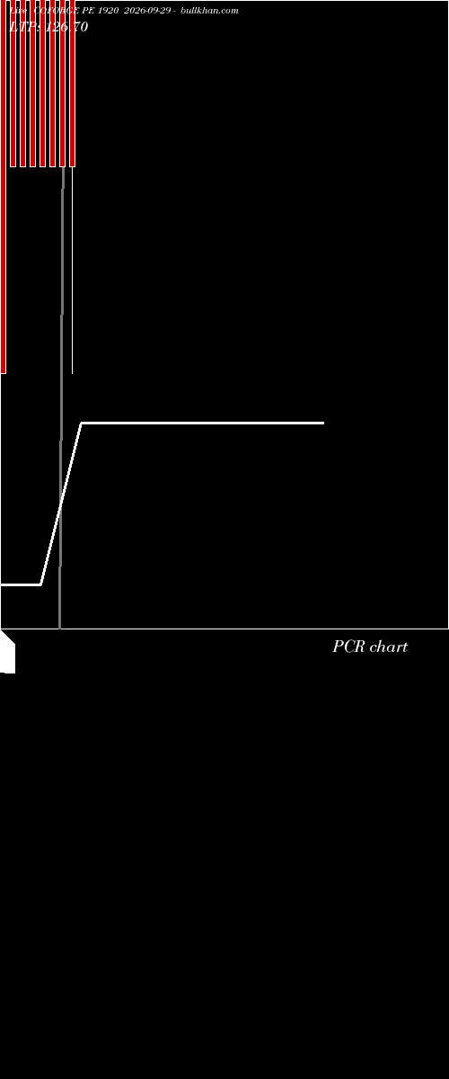  option chart COFORGE PE 1920 2026-09-29 
