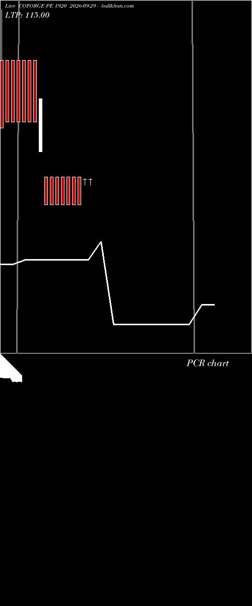  option chart COFORGE PE 1920 2026-09-29 