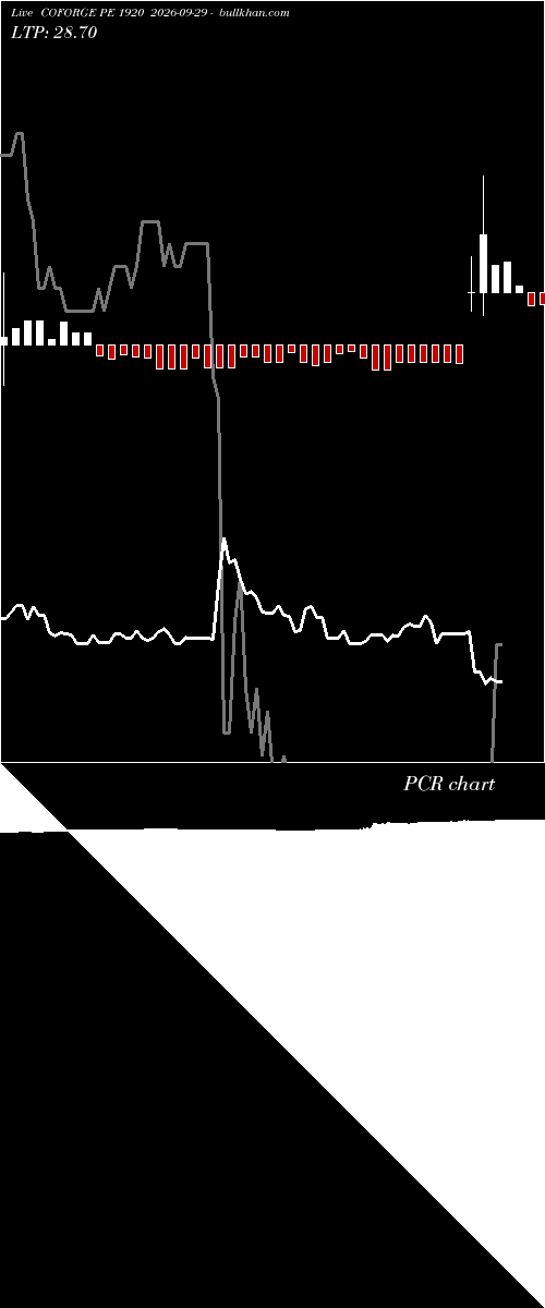  option chart COFORGE PE 1920 2026-09-29 