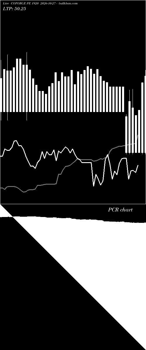  option chart COFORGE PE 1920 2026-10-27 