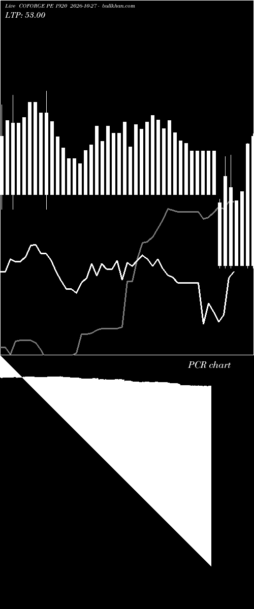  option chart COFORGE PE 1920 2026-10-27 