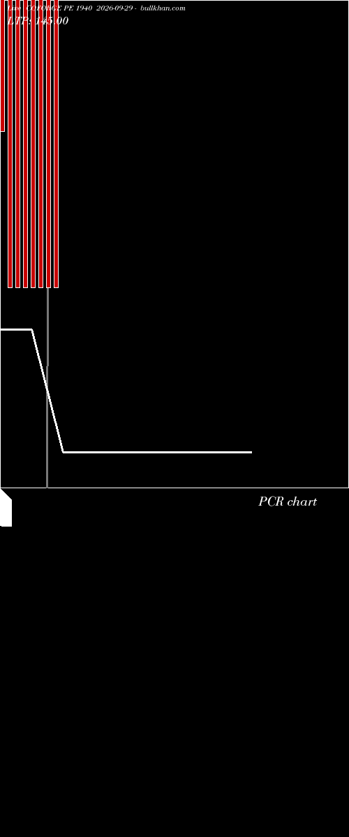  option chart COFORGE PE 1940 2026-09-29 