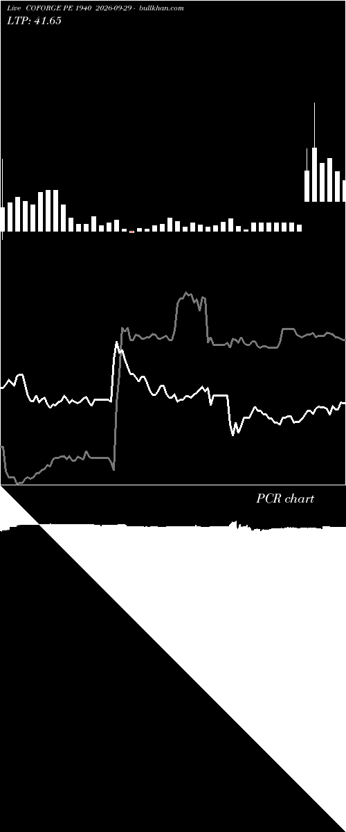  option chart COFORGE PE 1940 2026-09-29 