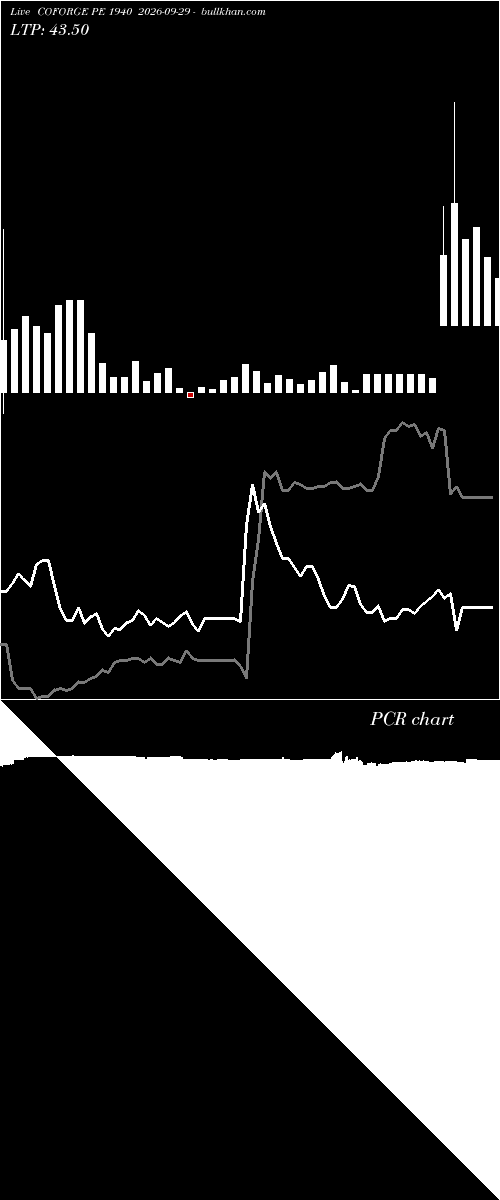  option chart COFORGE PE 1940 2026-09-29 