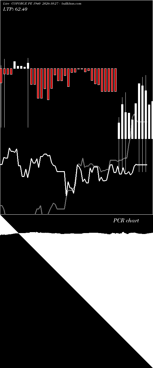  option chart COFORGE PE 1940 2026-10-27 