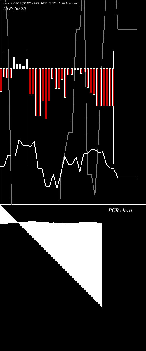  option chart COFORGE PE 1940 2026-10-27 