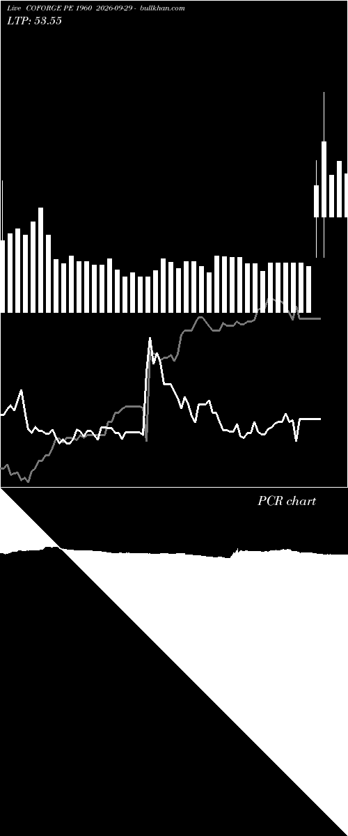  option chart COFORGE PE 1960 2026-09-29 
