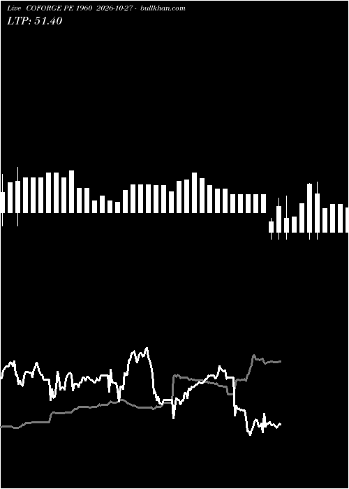  option chart COFORGE PE 1960 2026-10-27 