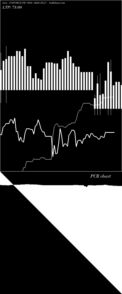  option chart COFORGE PE 1960 2026-10-27 