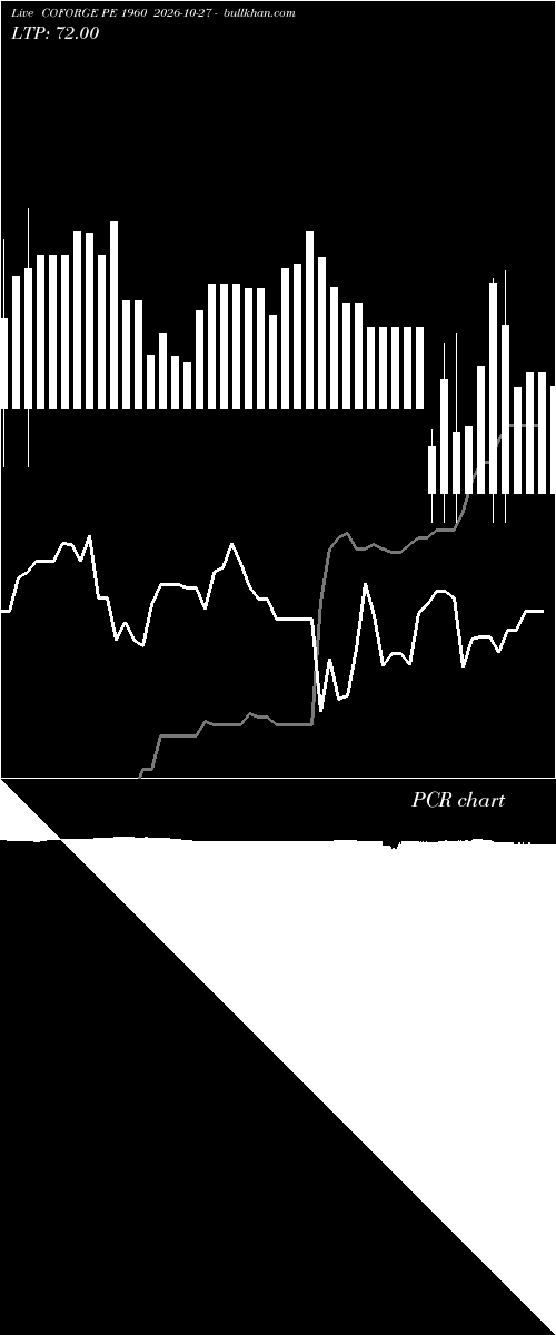  option chart COFORGE PE 1960 2026-10-27 