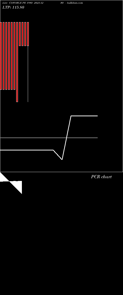  option chart COFORGE PE 1980 2025-12-30 