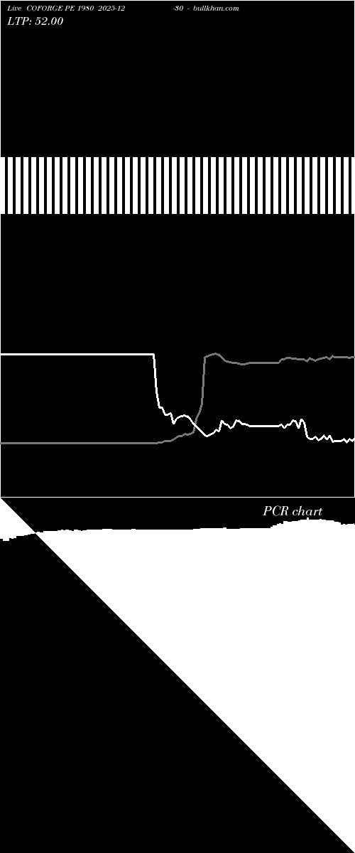  option chart COFORGE PE 1980 2025-12-30 
