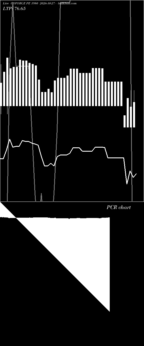 option chart COFORGE PE 1980 2026-10-27 