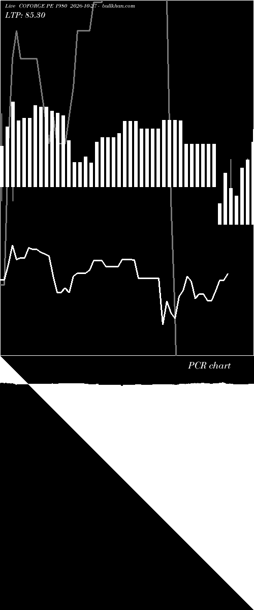  option chart COFORGE PE 1980 2026-10-27 