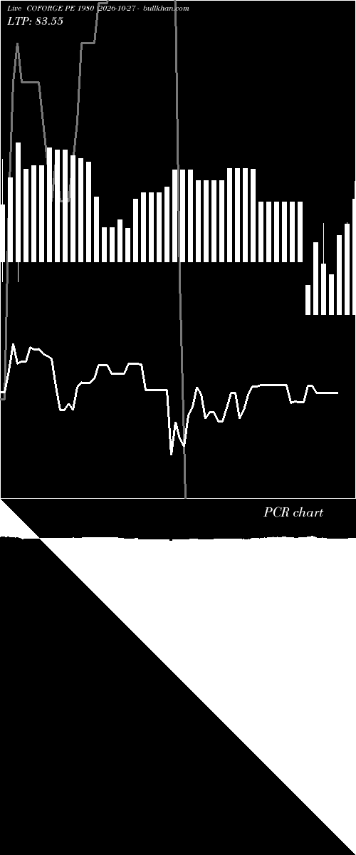 option chart COFORGE PE 1980 2026-10-27 