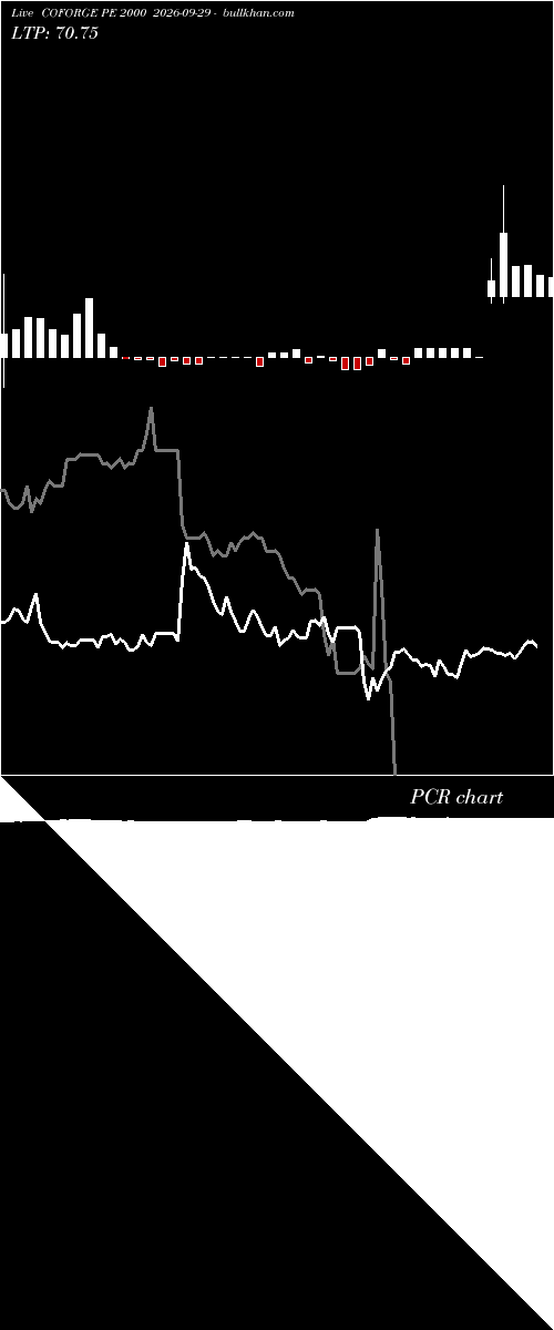  option chart COFORGE PE 2000 2026-09-29 