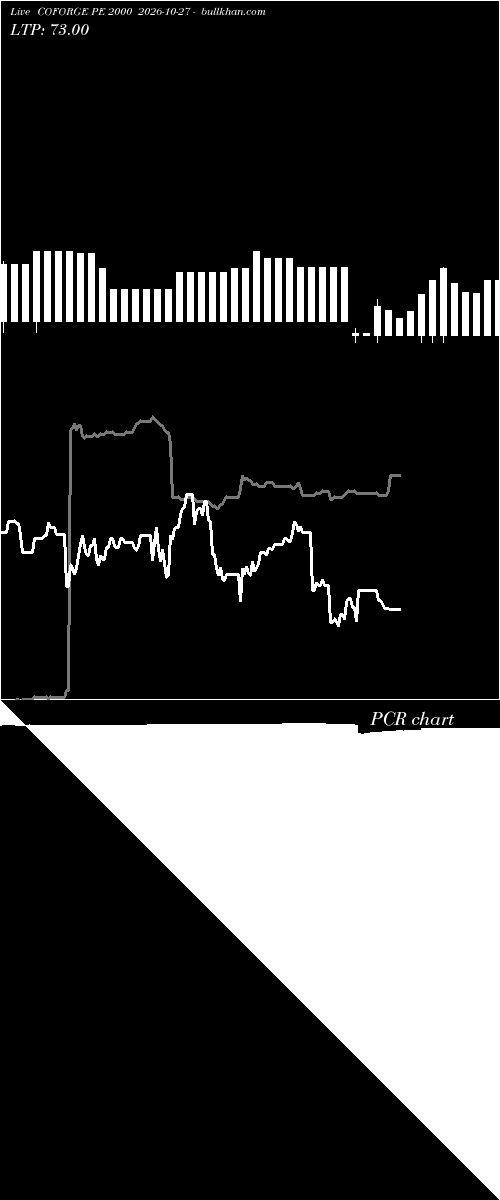  option chart COFORGE PE 2000 2026-10-27 