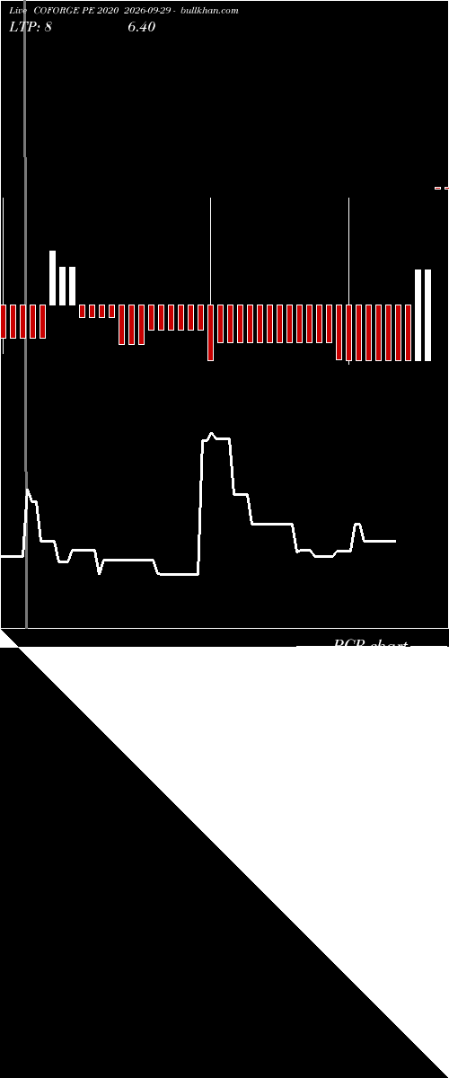  option chart COFORGE PE 2020 2026-09-29 