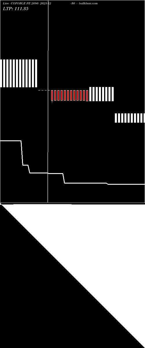  option chart COFORGE PE 2080 2025-12-30 