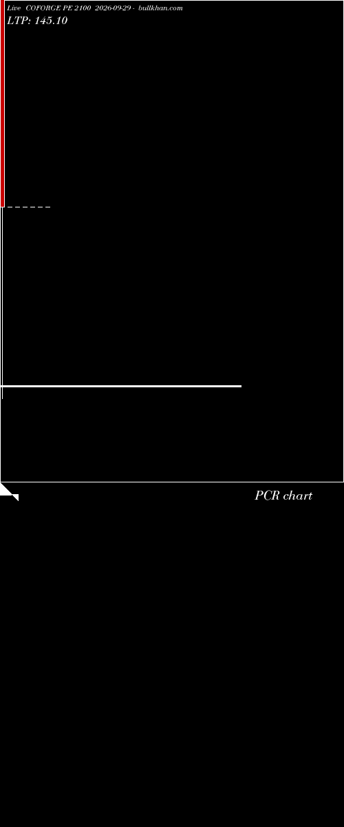  option chart COFORGE PE 2100 2026-09-29 
