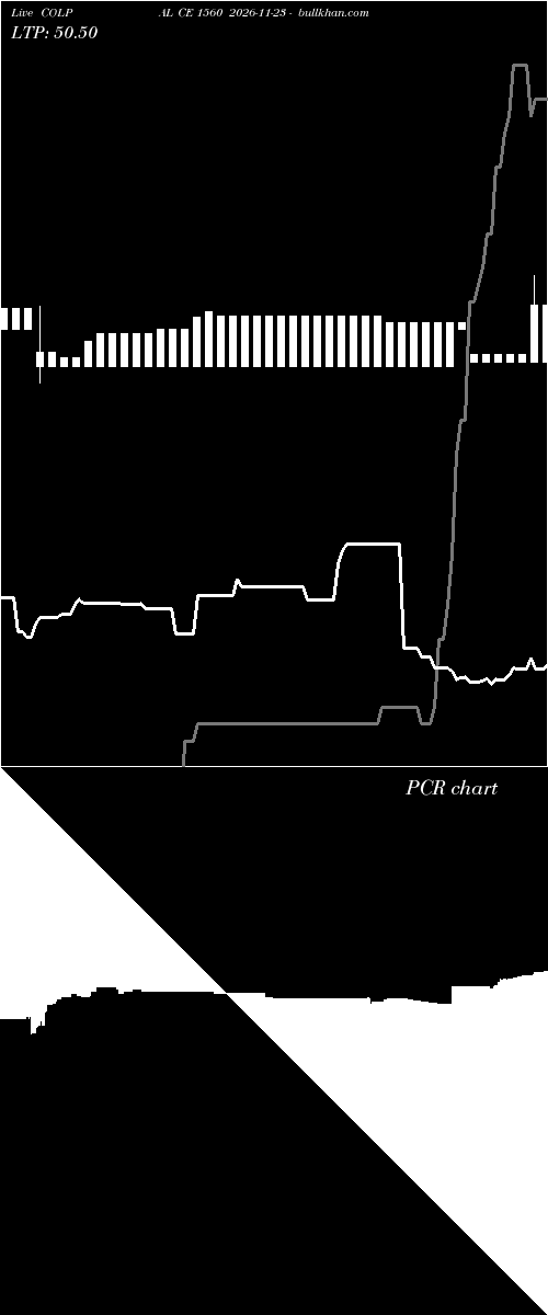  option chart COLPAL CE 1560 2026-11-23 