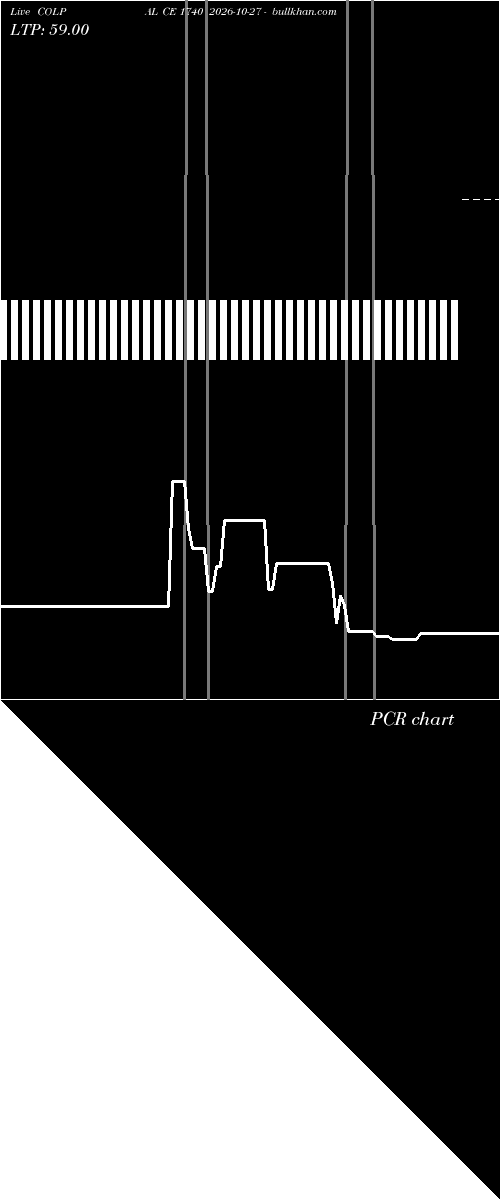  option chart COLPAL CE 1740 2026-10-27 
