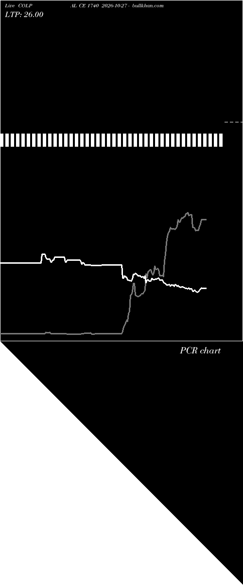  option chart COLPAL CE 1740 2026-10-27 
