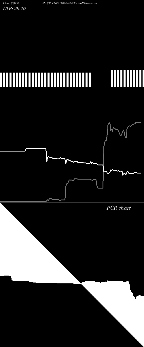  option chart COLPAL CE 1760 2026-10-27 