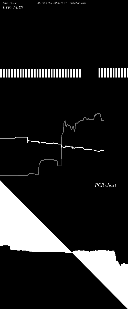 option chart COLPAL CE 1760 2026-10-27 