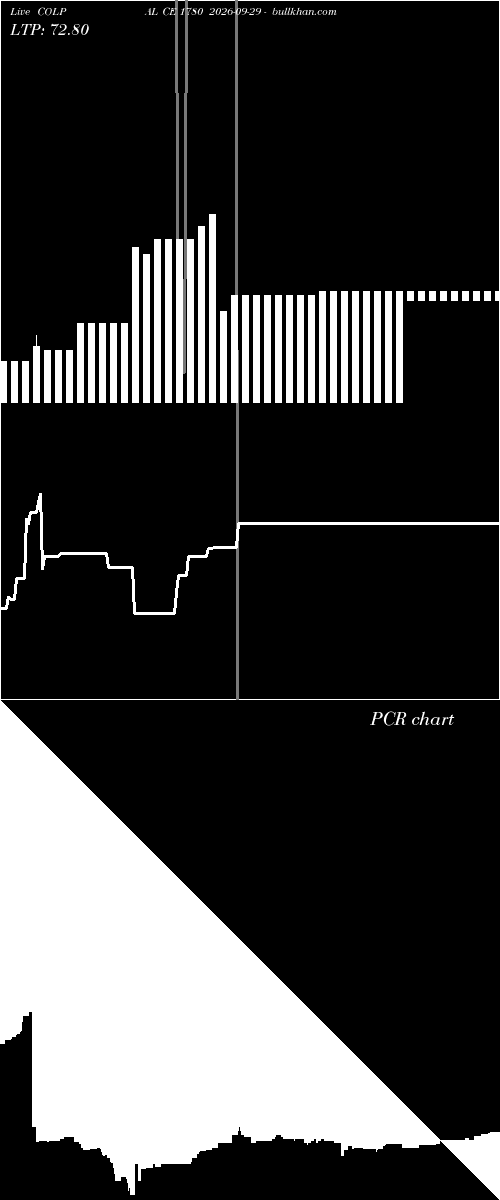  option chart COLPAL CE 1780 2026-09-29 