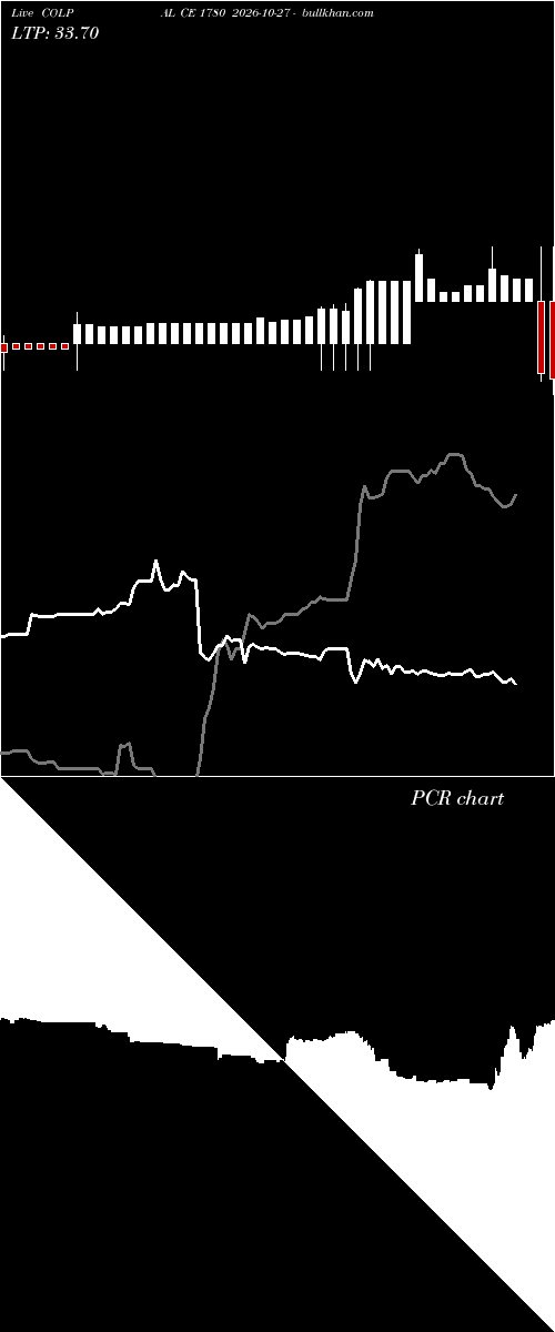  option chart COLPAL CE 1780 2026-10-27 