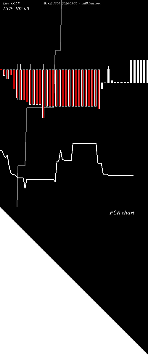  option chart COLPAL CE 1800 2026-03-30 