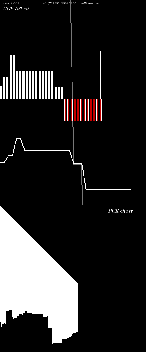  option chart COLPAL CE 1800 2026-03-30 