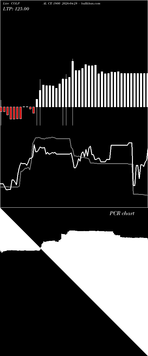  option chart COLPAL CE 1800 2026-04-28 