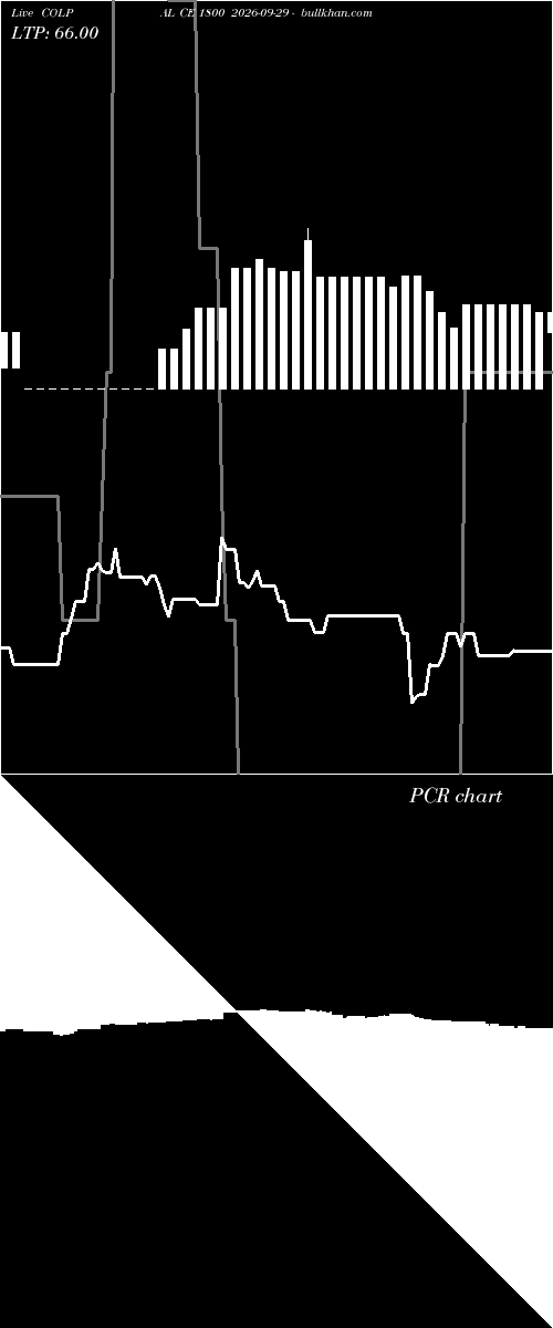  option chart COLPAL CE 1800 2026-09-29 