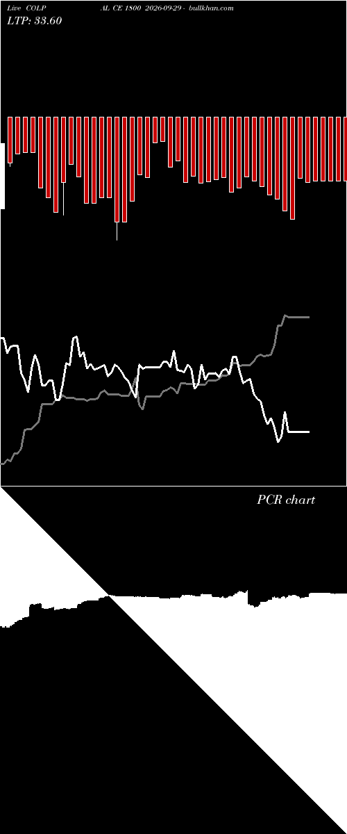  option chart COLPAL CE 1800 2026-09-29 