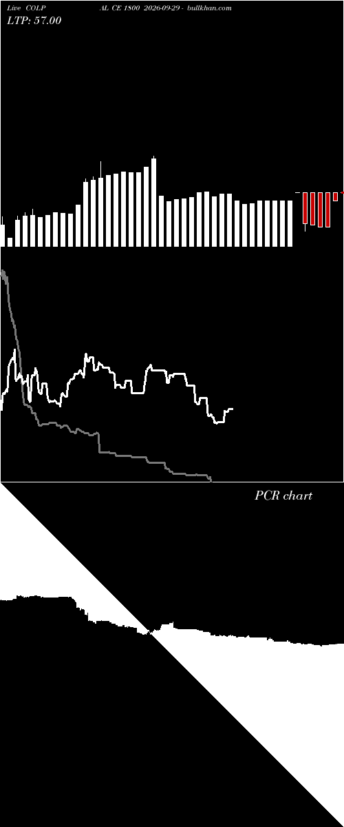 option chart COLPAL CE 1800 2026-09-29 