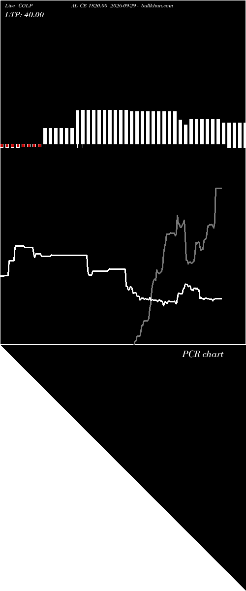  option chart COLPAL CE 1820.00 2026-09-29 