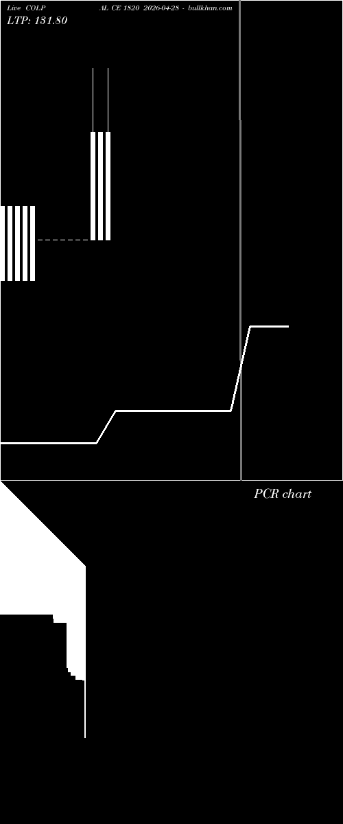  option chart COLPAL CE 1820 2026-04-28 