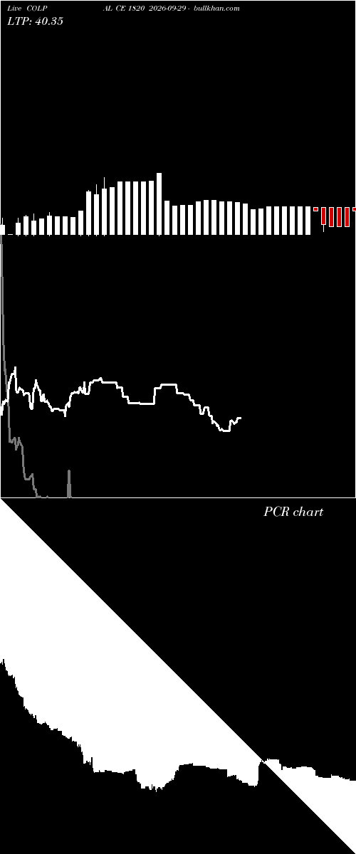  option chart COLPAL CE 1820 2026-09-29 