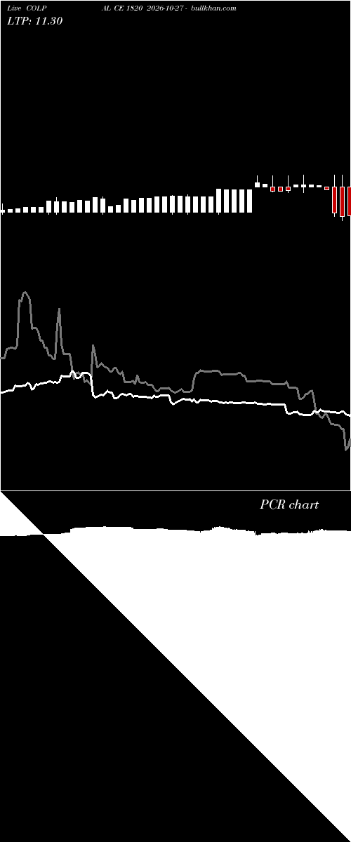  option chart COLPAL CE 1820 2026-10-27 