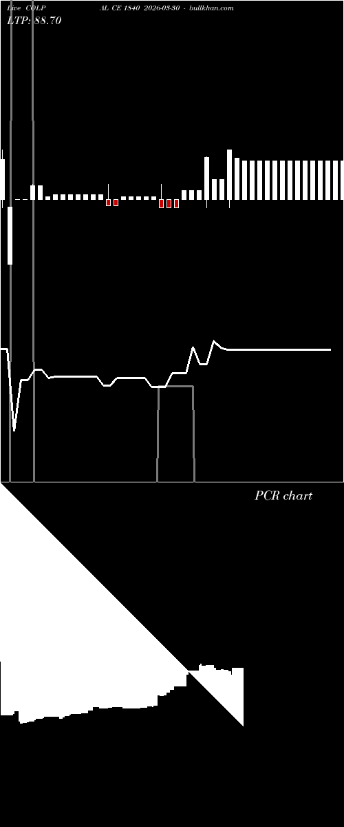  option chart COLPAL CE 1840 2026-03-30 