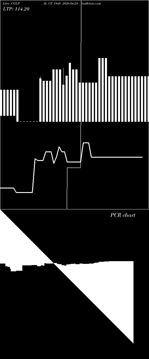  option chart COLPAL CE 1840 2026-04-28 