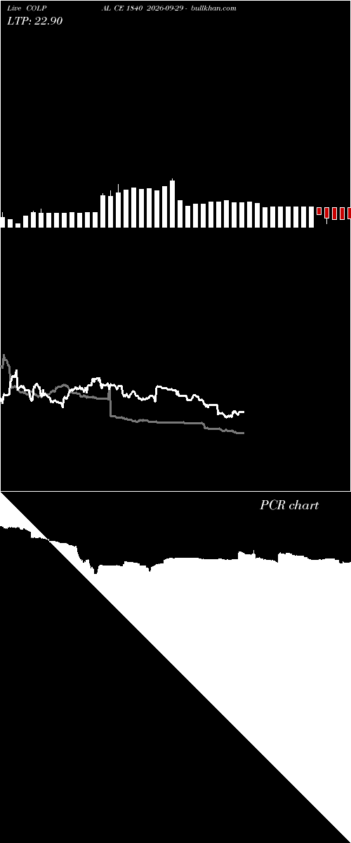  option chart COLPAL CE 1840 2026-09-29 