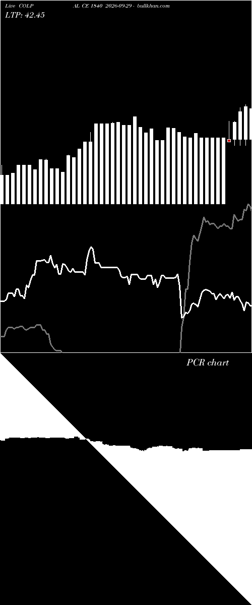  option chart COLPAL CE 1840 2026-09-29 