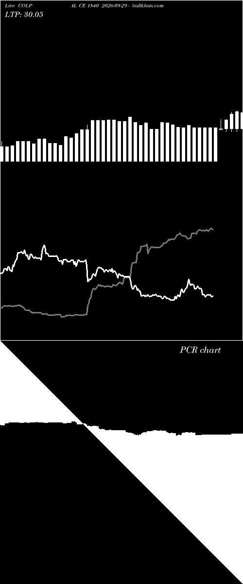  option chart COLPAL CE 1840 2026-09-29 