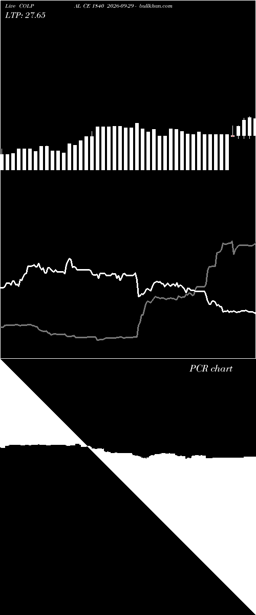  option chart COLPAL CE 1840 2026-09-29 