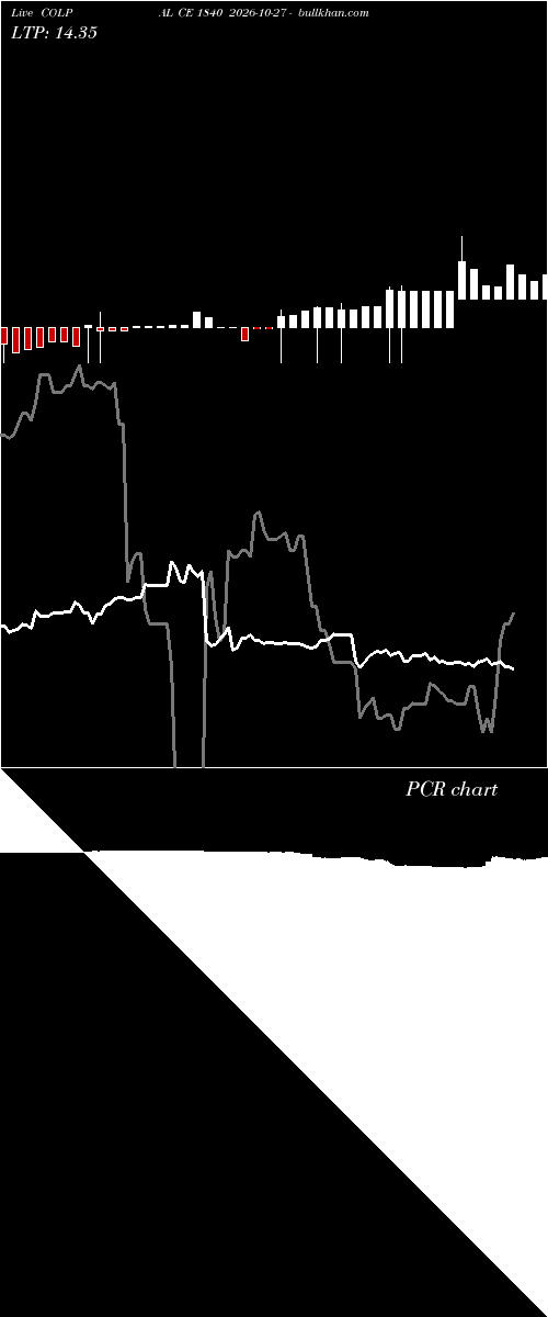  option chart COLPAL CE 1840 2026-10-27 