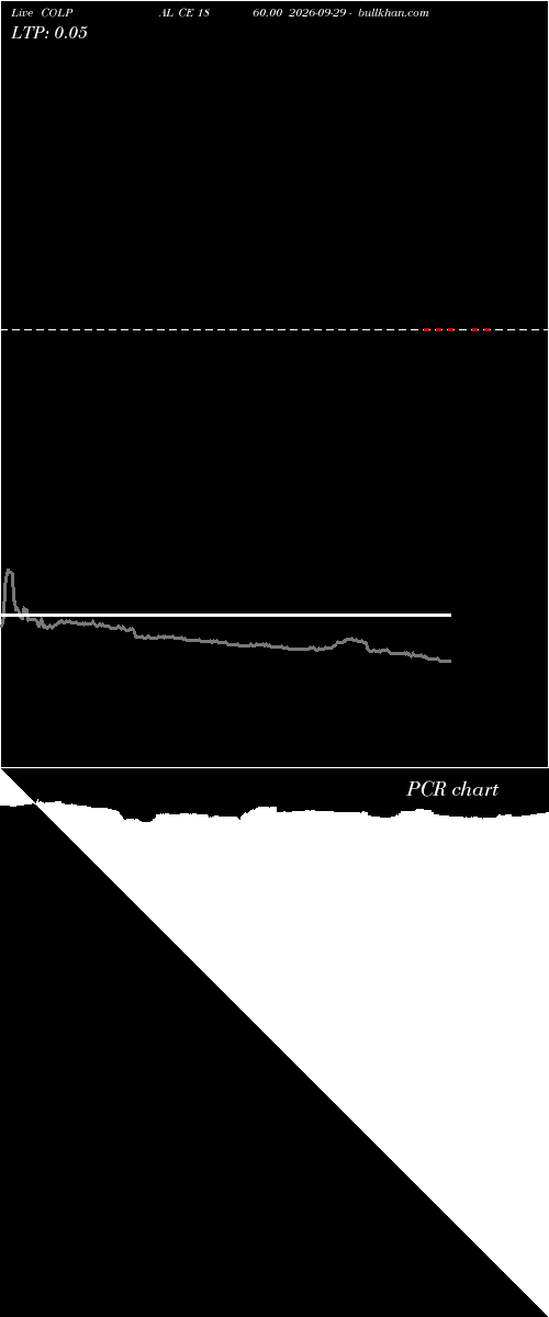  option chart COLPAL CE 1860.00 2026-09-29 